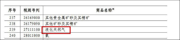 中国拟对美液化天然气加征关税，剑指特朗普